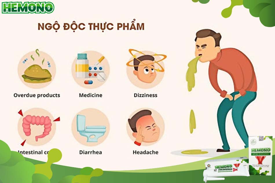 Ngộ độc thực phẩm