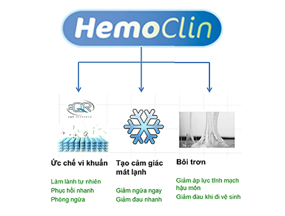 Tác dụng của gel bôi Hemoclin